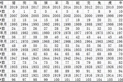 猴 年份|属猴的年份有哪些 属猴的年份及年龄对照表